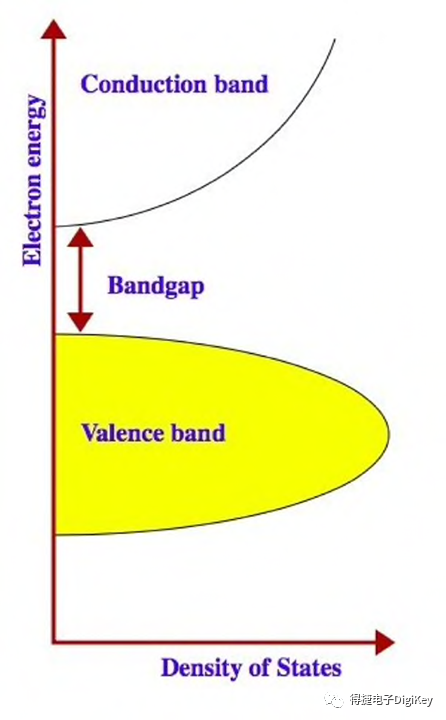 SiC和GaN功率器件为何能够在电子界唱主角?原因在此的图1
